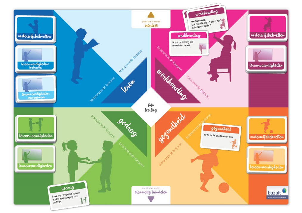 Dialooginstrument Bazalt, dialoogveld met kaartjes